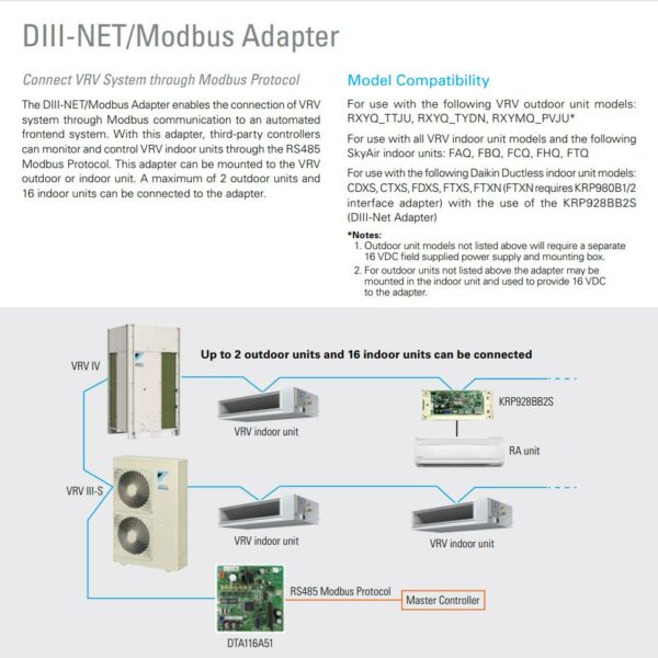 Tích hợp điều khiển 2 chiều máy lạnh trung tâm Daikin bằng Modbus / DIII-NET